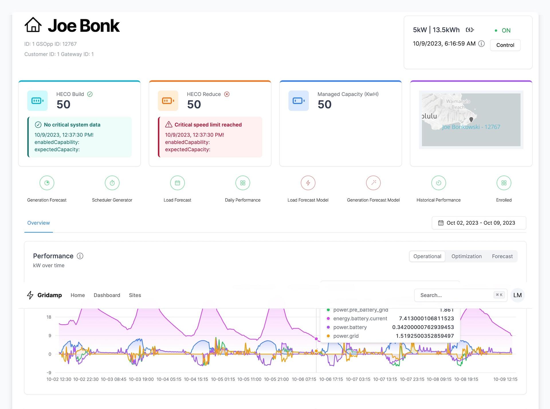 User dashboard showing the energy data for a specific customer with charts and graphs