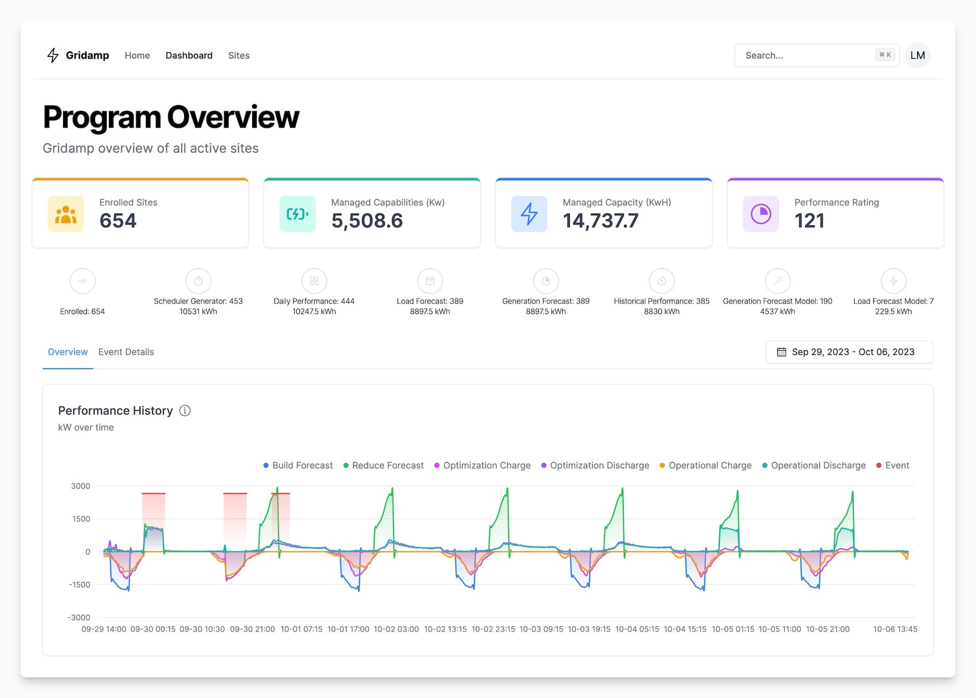 Swell Energy dashboard 2